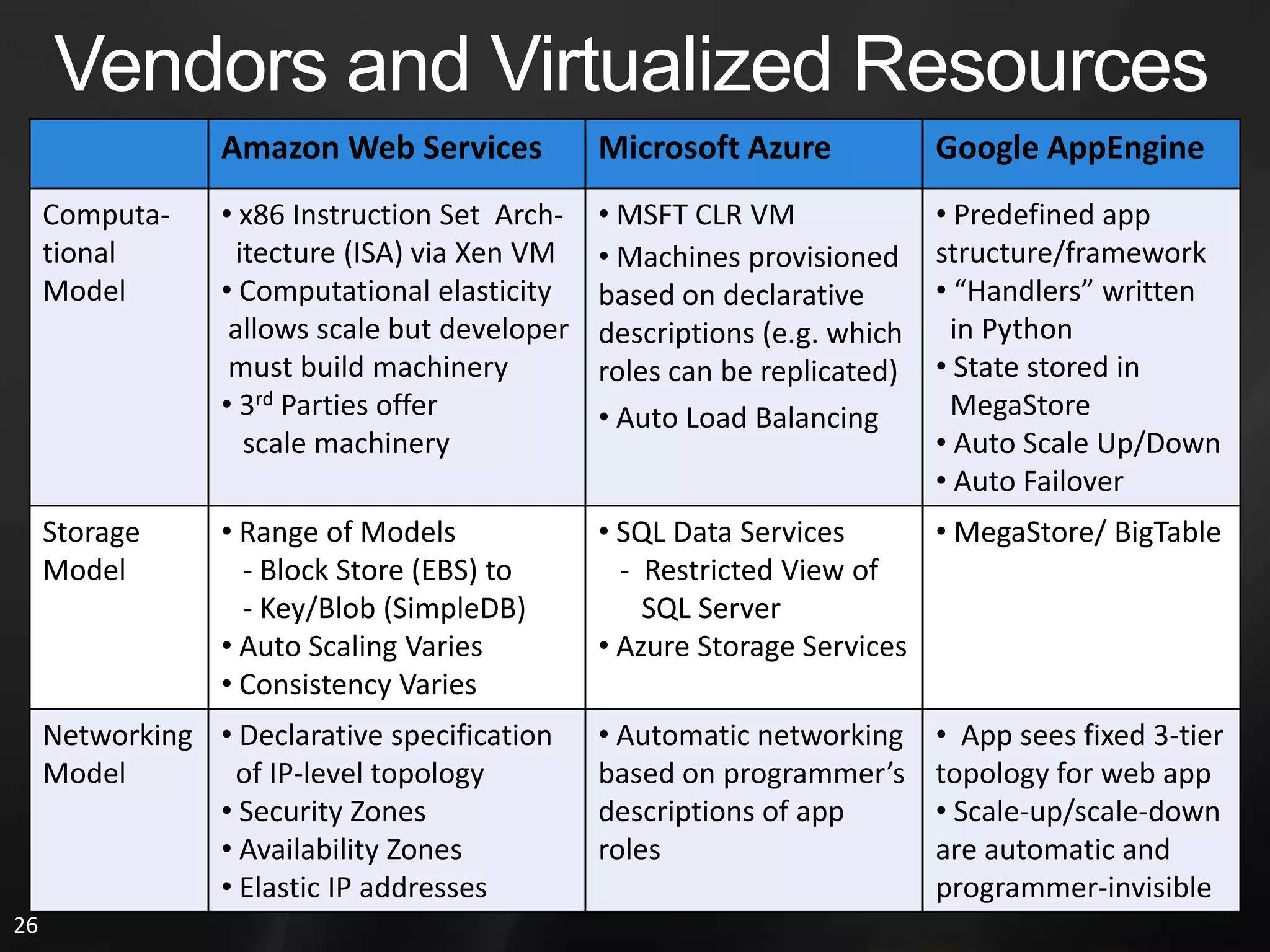 IntroductionUC Berkeley: Above the Clouds1) Executive Summary2) Cloud Computing: an Old Idea Whose Time Has (Finally) Come3) What Is Cloud Computing?4) Clouds in a Perfect Storm: Why Now, Not Then?5) Classes of Utility Computing6) Cloud Computing Economics7) Top 10 Obstacles and Opportunities for Could Computing8) Conclusions and Questions about the Cloud of TomorrowPat’s Additional ThoughtsConclusionOutline