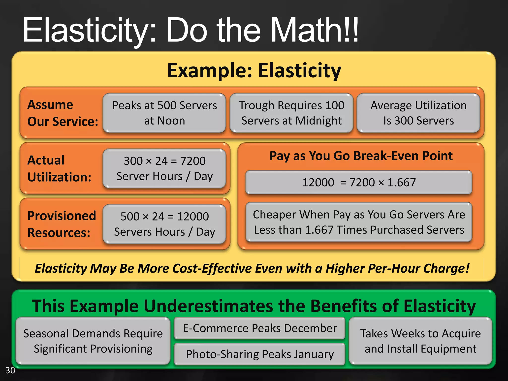 A Spectrum of Application ModelsConstraints in the App Model  Automated Management ServicesMore ConstrainedLess ConstrainedMore AutomationLess AutomationMicrosoft Azure.NET CLR/Windows OnlyChoice of LanguageSome Auto Failover/ Scale (but needs declarative application properties)Google App EngineTraditional Web AppsAuto Scaling/ProvisioningAmazon AWSVMs Look Like HardwareNo Limit on App ModelUser Must Implement Scalability and FailoverForce.ComSalesForce Biz AppsAuto Scaling/ProvisioningWhich Model Will Dominate??High-Level Languages and Frameworks Can Be Built on Lower-LevelAnalogy: Programming Languages and Frameworks  Low-Level Languages (C/C++) Allow Fine-Grained Control