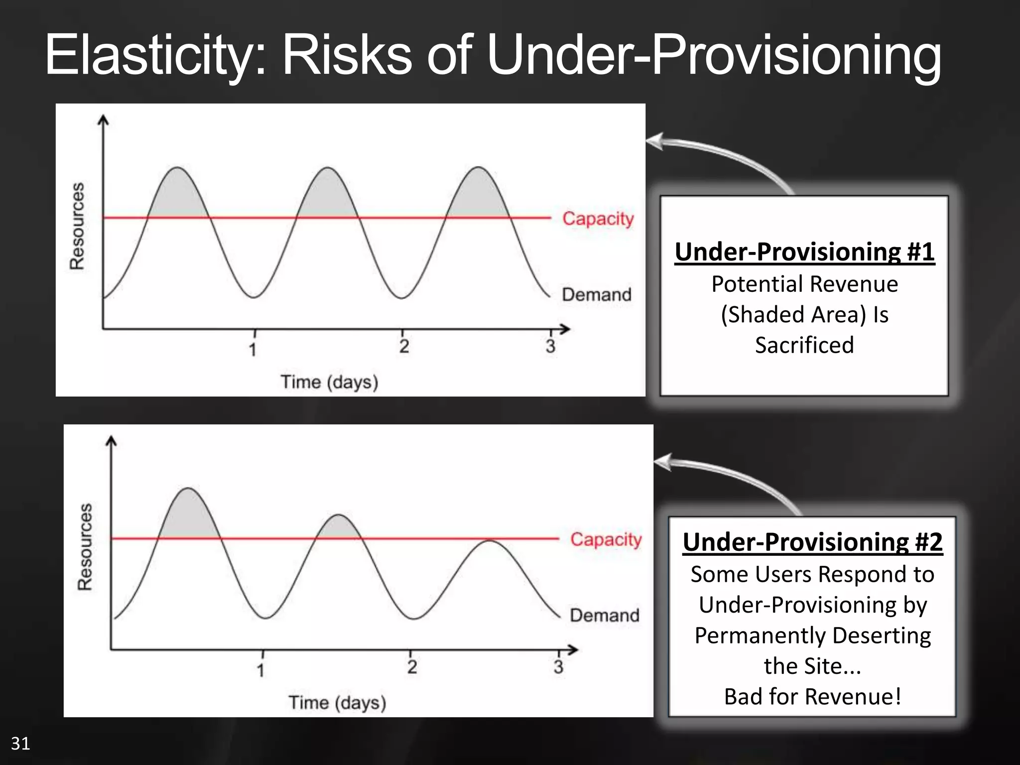   Building a Web App in C++ Is a Lot of Cumbersome Work