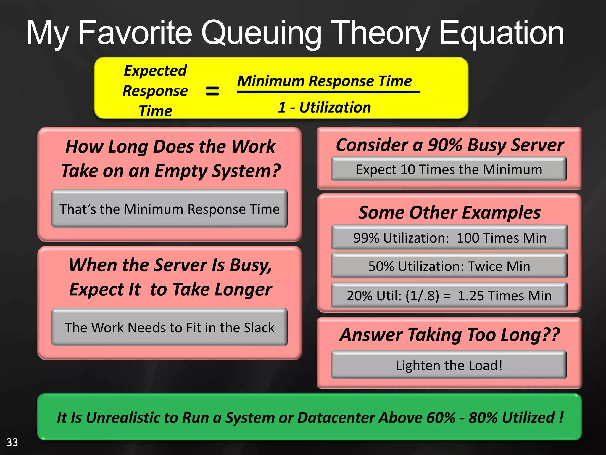 Vendors and Virtualized Resources