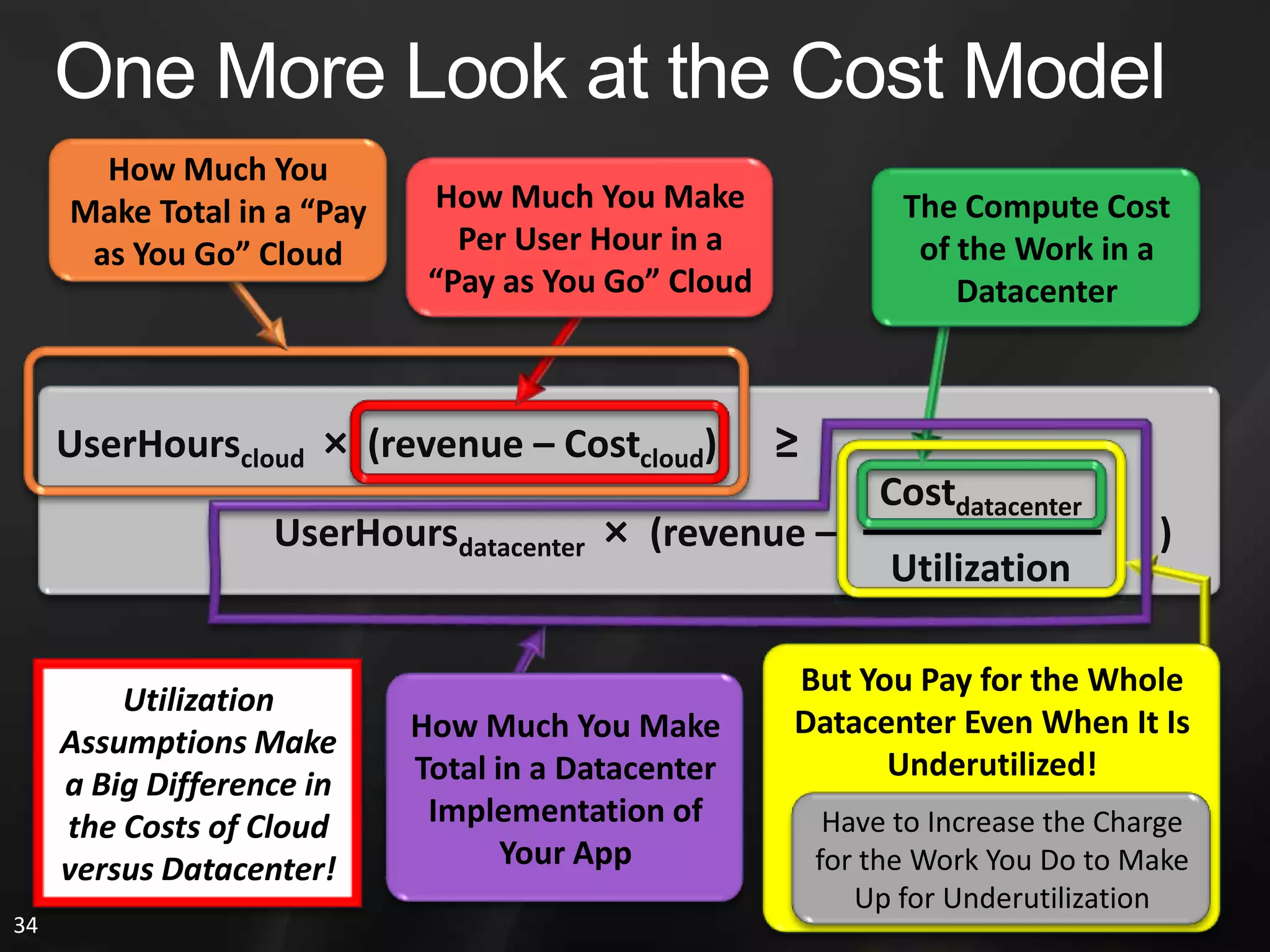 IntroductionUC Berkeley: Above the Clouds1) Executive Summary2) Cloud Computing: an Old Idea Whose Time Has (Finally) Come3) What Is Cloud Computing?4) Clouds in a Perfect Storm: Why Now, Not Then?5) Classes of Utility Computing6) Cloud Computing Economics7) Top 10 Obstacles and Opportunities for Could Computing8) Conclusions and Questions about the Cloud of TomorrowPat’s Additional ThoughtsConclusionOutline