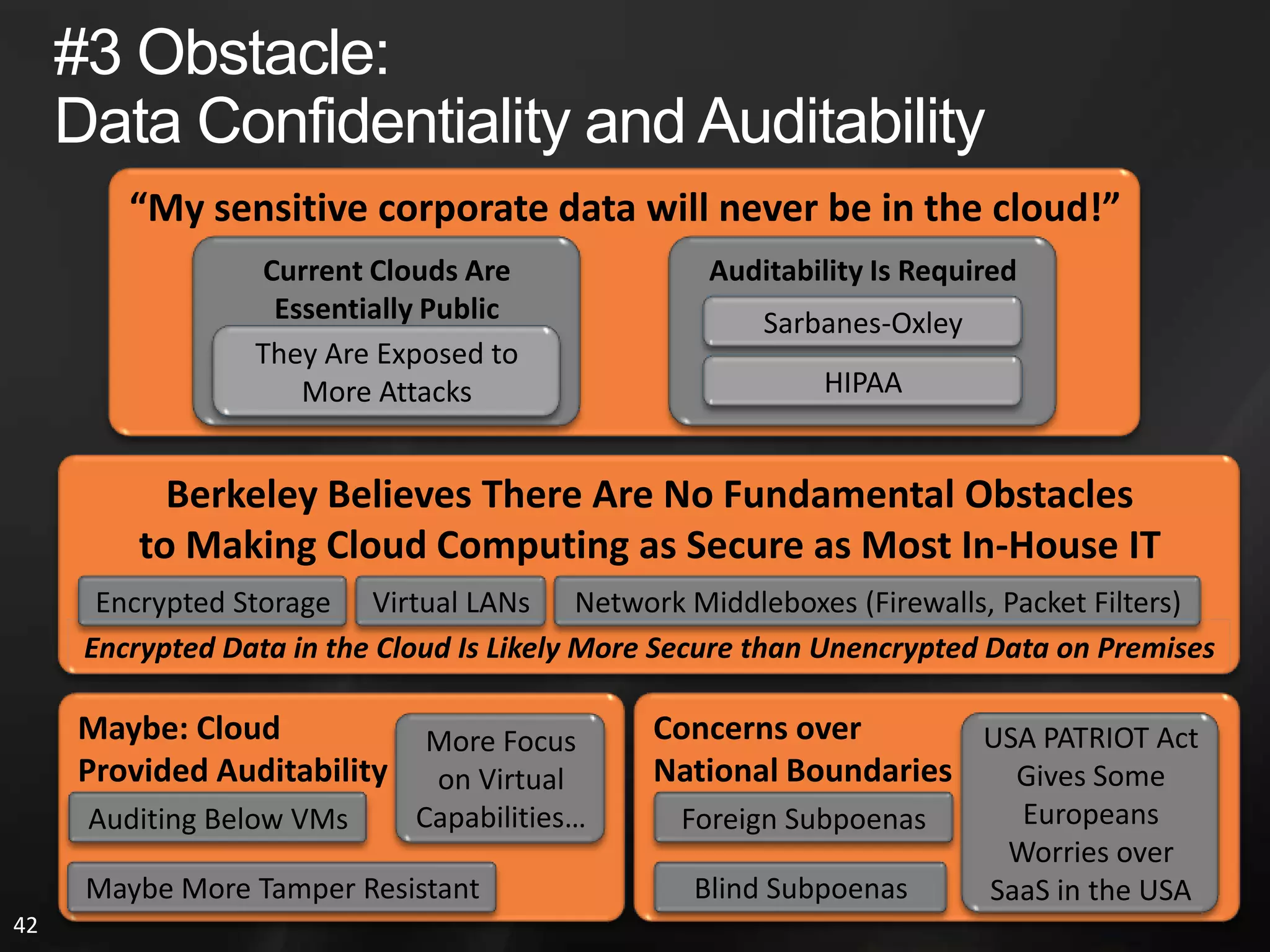 Comparing Costs: Should I Move to the Cloud?In 2003, Jim Gray Calculated What $1 PurchasedHow Much Disk for $1?How Much CPU for $1?How Much Network for $1?