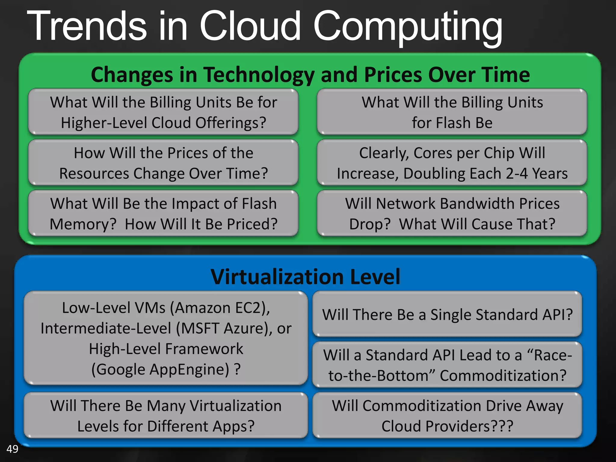 #3 Obstacle: Data Confidentiality and Auditability“My sensitive corporate data will never be in the cloud!”Current Clouds Are Essentially Public Networks Auditability Is RequiredSarbanes-OxleyThey Are Exposed to More AttacksHIPAABerkeley Believes There Are No Fundamental Obstacles to Making Cloud Computing as Secure as Most In-House ITEncrypted StorageNetwork Middleboxes (Firewalls, Packet Filters)Virtual LANsEncrypted Data in the Cloud Is Likely More Secure than Unencrypted Data on PremisesMaybe: Cloud Provided AuditabilityConcerns over National BoundariesMore Focus on Virtual Capabilities…USA PATRIOT Act Gives Some  Europeans Worries over SaaS in the USAAuditing Below VMsForeign SubpoenasMaybe More Tamper ResistantBlind Subpoenas