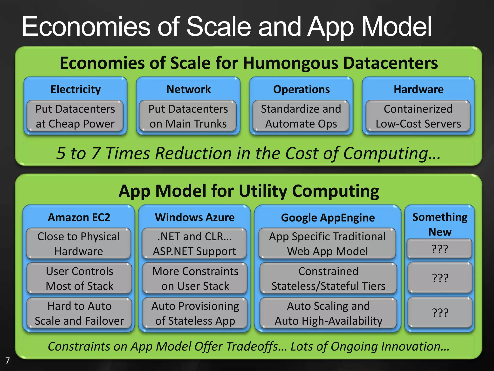 What Is Cloud Computing?Cloud Computing: App and Infrastructure over InternetSoftware as a Service:             Applications over the InternetUtility Computing:“Pay-as-You-Go” Datacenter Hardware and SoftwareThree New Aspects to Cloud ComputingThe Illusion of Infinite Computing Resources Available on DemandThe Elimination of an Upfront Commitment by Cloud UsersThe Ability to Pay for Use of Computing Resources on a Short-Term Basis as Needed