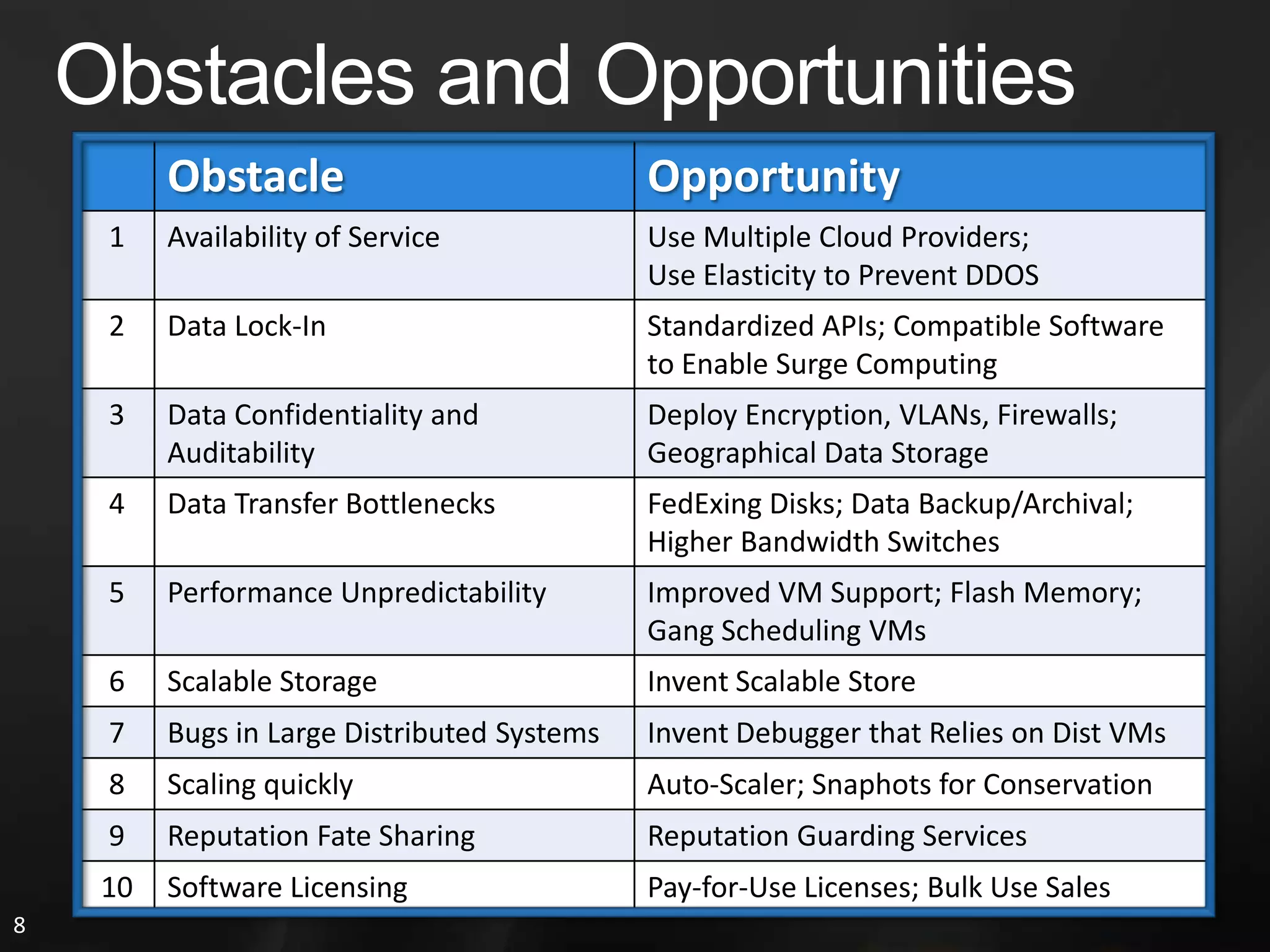 Economies of Scale and App ModelEconomies of Scale for Humongous DatacentersElectricityNetworkOperationsHardwarePut Datacenters at Cheap PowerPut Datacenters on Main TrunksStandardize and Automate OpsContainerized Low-Cost Servers5 to 7 Times Reduction in the Cost of Computing…App Model for Utility ComputingSomethingNewAmazon EC2Windows AzureGoogle AppEngineClose to Physical Hardware.NET and CLR… ASP.NET SupportApp Specific Traditional Web App Model??????User Controls Most of StackMore Constraints on User StackConstrained Stateless/Stateful Tiers???Hard to Auto Scale and FailoverAuto Provisioning of Stateless AppAuto Scaling and Auto High-AvailabilityConstraints on App Model Offer Tradeoffs… Lots of Ongoing Innovation…