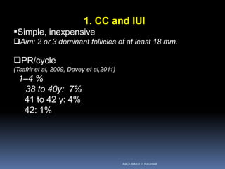 1. CC and IUI
Simple, inexpensive
Aim: 2 or 3 dominant follicles of at least 18 mm.
PR/cycle
(Tsafrir et al, 2009, Dovey et al,2011)
1–4 %
38 to 40y: 7%
41 to 42 y: 4%
42: 1%
ABOUBAKR ELNASHAR
 