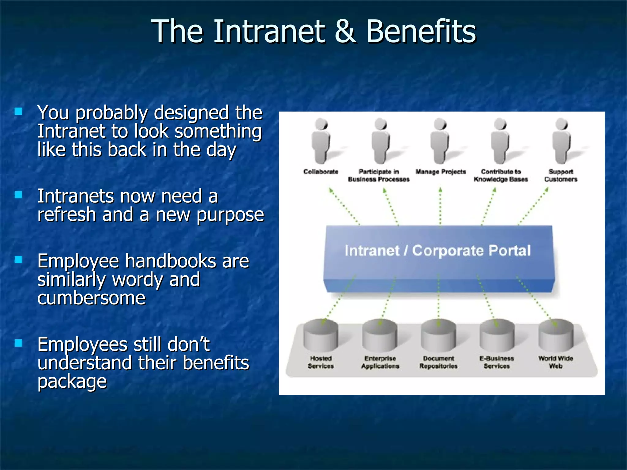 The Intranet & Benefits You probably designed the Intranet to look something like this back in the day Intranets now need a refresh and a new purpose Employee handbooks are similarly wordy and cumbersome Employees still don’t understand their benefits package 