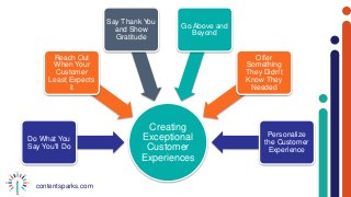 contentsparks.com
Creating
Exceptional
Customer
Experiences
Do What You
Say You'll Do
Reach Out
When Your
Customer
Least Expects
it
Say Thank You
and Show
Gratitude
Go Above and
Beyond
Offer
Something
They Didn't
Know They
Needed
Personalize
the Customer
Experience
 