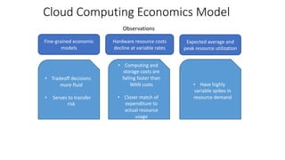 Cloud Computing Economics Model
Fine-grained economic
models
Expected average and
peak resource utilization
Hardware resource costs
decline at variable rates
• Tradeoff decisions
more fluid
• Serves to transfer
risk
Observations
• Computing and
storage costs are
falling faster than
WAN costs
• Closer match of
expenditure to
actual resource
usage
• Have highly
variable spikes in
resource demand
 