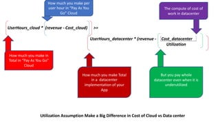 UserHours_cloud * (revenue - Cost_cloud) >=
UserHours_datacenter * (revenue - Cost_datacenter
Utilization
How much you make per
user hour in “Pay As You
Go” Cloud
How much you make in
Total in “Pay As You Go”
Cloud
The compute of cost of
work in datacenter
But you pay whole
datacenter even when it is
underutilized
How much you make Total
in a datacenter
implementation of your
App
Utilization Assumption Make a Big Difference in Cost of Cloud vs Data center
 