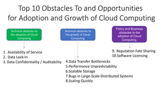 Top 10 Obstacles To and Opportunities
for Adoption and Growth of Cloud Computing
Technical obstacles to
the adoption of Cloud
Computing
Technical obstacles to
the growth of Cloud
Computing
Policy and Business
obstacles to the
adoption of Cloud
Computing.
1. Availability of Service
2. Data Lock-In
3. Data Confidentiality / Auditability 4.Data Transfer Bottlenecks
5.Performance Unpredictability
6.Scalable Storage
7.Bugs in Large-Scale Distributed Systems
8.Scaling Quickly
9. Reputation Fate Sharing
10.Software Licensing
 