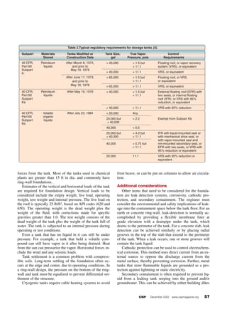 forces from the tank. Most of the tanks used in chemical
plants are greater than 15 ft in dia. and commonly have
ring-wall foundations.
Estimates of the vertical and horizontal loads of the tank
are required for foundation design. Vertical loads to be
considered include the empty weight, live load, operating
weight, test weight and internal pressure. The live load on
the roof is typically 25 lb/ft2, based on API codes (620 and
650). The operating weight is the dead weight plus the
weight of the fluid, with corrections made for specific
gravities greater than 1.0. The test weight consists of the
dead weight of the tank plus the weight of the tank full of
water. The tank is subjected to an internal pressure during
operating or test conditions.
Even a tank that has no liquid in it can still be under
pressure. For example, a tank that held a volatile com-
pound can still have vapor in it after being drained. Heat
from the sun can pressurize the vapor. Horizontal forces in-
clude the wind and any seismic loads.
Tank settlement is a common problem with compress-
ible soils. Long-term settling of the foundation often oc-
curs at the edge and center, due to operating conditions. In
a ring-wall design, the pressure on the bottom of the ring-
wall and tank must be equalized to prevent differential set-
tlement of the structure.
Cryogenic tanks require cable heating systems to avoid
frost heave, or can be put on columns to allow air circula-
tion.
Additional considerations
Other items that need to be considered for the founda-
tion are leak detection systems, corrosivity, cathodic pro-
tection, and secondary containment. The engineer must
consider the environmental and safety implications of leak-
age into the containment space below the tank floor. For an
earth or concrete ring-wall, leak-detection is normally ac-
complished by providing a flexible membrane liner at
grade elevation with a drainpipe under the tank, which
drains to the perimeter of the tank. For a concrete slab, leak
detection can be achieved similarly or by placing radial
grooves in the top of the slab that extend to the perimeter
of the tank. When a leak occurs, one or more grooves will
contain the tank liquid.
Cathodic protection can be used to control electrochem-
ical corrosion. This method uses direct current from an ex-
ternal source to oppose the discharge current from the
metal surface, thereby preventing corrosion. Further, metal
tanks that store flammable liquids are grounded as a pro-
tection against lightning or static electricity.
Secondary containment is often required to prevent liq-
uid from a leaking tank seeping into the ground and/or
groundwater. This can be achieved by either building dikes
CEP December 2002 www.cepmagazine.org 57
Table 2.Typical regulatory requirements for storage tanks (5).
Subpart Materials Tanks Modified or Tank Size, True Vapor Control
Stored Construction Date gal Pressure, psia Requirements
40 CFR, Petroleum After March 8, 1974,
Part 60 liquids and prior to
Subpart May 19, 1978
K
After June 11, 1973,
and prior to
May 18, 1978
40 CFR, Petroleum After May 19, 1978
Part 60 liquids
Subpart
Ka
40 CFR, Volatile After July 23, 1984
Part 60 organic
Subpart liquids
Kb
> 40,000 > 1.5 but Floating roof, or vapor recovery
< 11.1 system (VRS), or equivalent
> 40,000 > 11.1 VRS, or equivalent
> 65,000 > 1.5 but Floating roof, or VRS,
< 11.1 or equivalent
> 65,000 > 11.1 VRS, or equivalent
> 40,000 > 1.5 but External floating roof (EFR) with
< 11.1 two seals, or internal floating
roof (IFR), or VRS with 95%
reduction, or equivalent
> 40,000 > 11.1 VRS with 95% reduction
< 20,000 Any
20,000 but < 2.2 Exempt from Subpart Kb
< 40,000
40,000 < 0.5
20,000 but > 4.0 but IFR with liquid-mounted seal or
< 40,000 < 11.1 with mechanical shoe seal, or
with vapor-mounted seal and
40,000 > 0.75 but rim-mounted secondary seal, or
< 11.1 EFR with two seals, or VRS with
95% reduction or equivalent
20,000 11.1 VRS with 95% reduction or
equivalent
 
