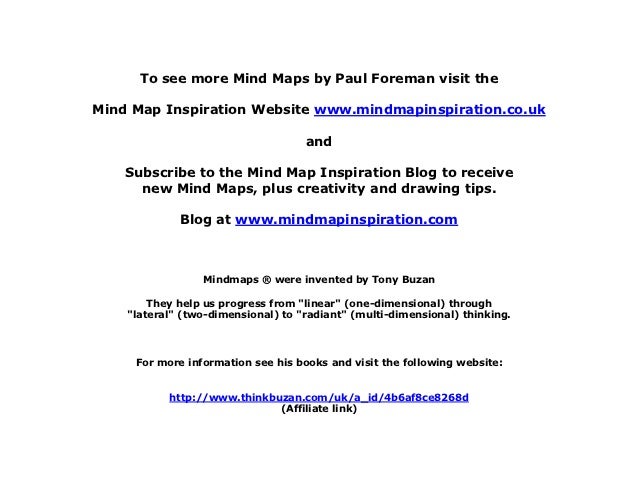Above Money Mind Map - 