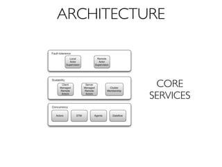 ARCHITECTURE



           CORE
          SERVICES
 