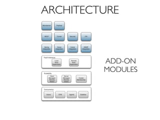 ARCHITECTURE



         ADD-ON
         MODULES
 