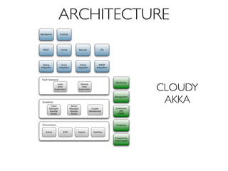ARCHITECTURE



          CLOUDY
           AKKA
 