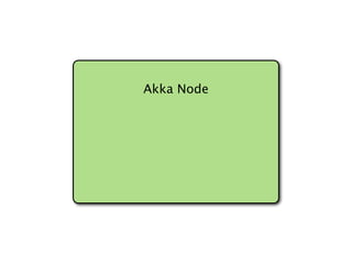 Akka Node
 