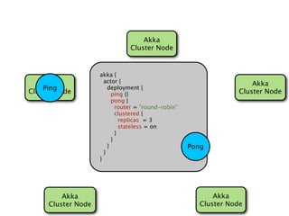 Akka
                               Cluster Node


                    akka {
    Akka              actor {                                         Akka
    Ping                deployment {
Cluster Node              ping {}                                 Cluster Node
                          pong {
                            router = "round-robin"
                            clustered {
                              replicas = 3
                              stateless = on
                            }
                          }
                        }                            Pong
                      }
                    }




         Akka                                              Akka
     Cluster Node                                      Cluster Node
 