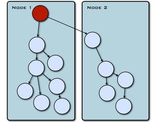 Node 1   Node 2
 