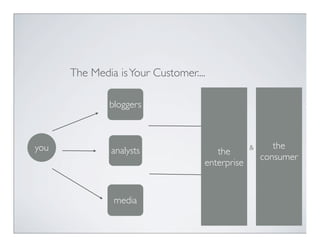 The Media is Your Customer....

              bloggers



you            analysts                         &      the
                                      the
                                                    consumer
                                   enterprise


               media
 