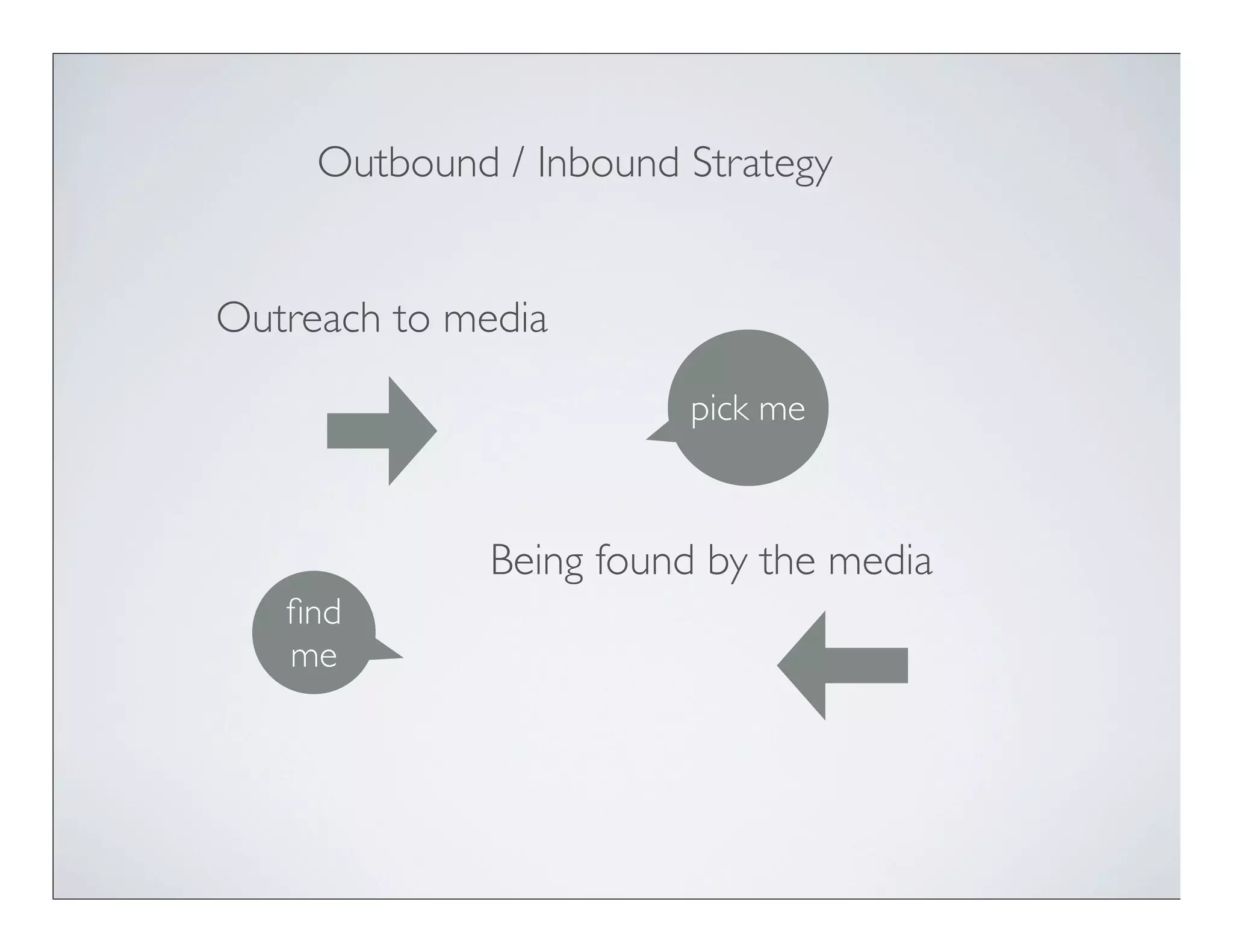 Outbound / Inbound Strategy


Outreach to media

                        pick me



              Being found by the media
   ﬁnd
   me
 