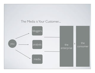The Media is Your Customer....

              bloggers



you            analysts                         &      the
     ...
