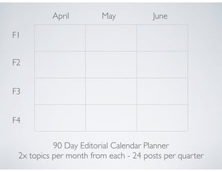 April May June
F1
F2
F3
F4
90 Day Editorial Calendar Planner
2x topics per month from each - 24 posts per quarter
 
