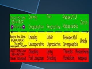 Above the line right one