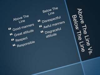 Above the line right one