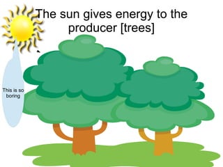 The sun gives energy to the
producer [trees]

This is so
boring

 