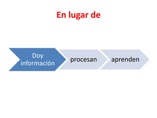 El aprendizaje
  basado en
  problemas
 