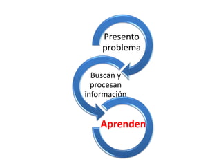 No es una técnica de enseñanza
 