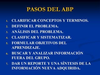 PASOS DEL ABP
1.   CLARIFICAR CONCEPTOS Y TERMINOS.
2.   DEFINIR EL PROBLEMA.
3.   ANÁLISIS DEL PROBLEMA.
4.   CLASIFICAR Y SISTEMATIZAR.
5.   FORMULAR OBJETIVOS DEL
     APRENDIZAJE.
6.   BUSCAR Y ANALIZAR INFORMACIÓN
     FUERA DEL GRUPO.
7.   DAR UN REPORTE Y UNA SÍNTESIS DE LA
     INFORMACIÓN NUEVA ADQUIRIDA.
 