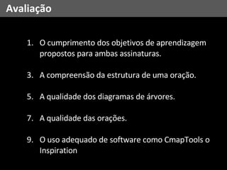 Avaliação O cumprimento dos objetivos de aprendizagem propostos para ambas assinaturas. A compreensão da estrutura de uma oração. A qualidade dos diagramas de árvores. A qualidade das orações. O uso adequado de software como CmapTools o Inspiration 