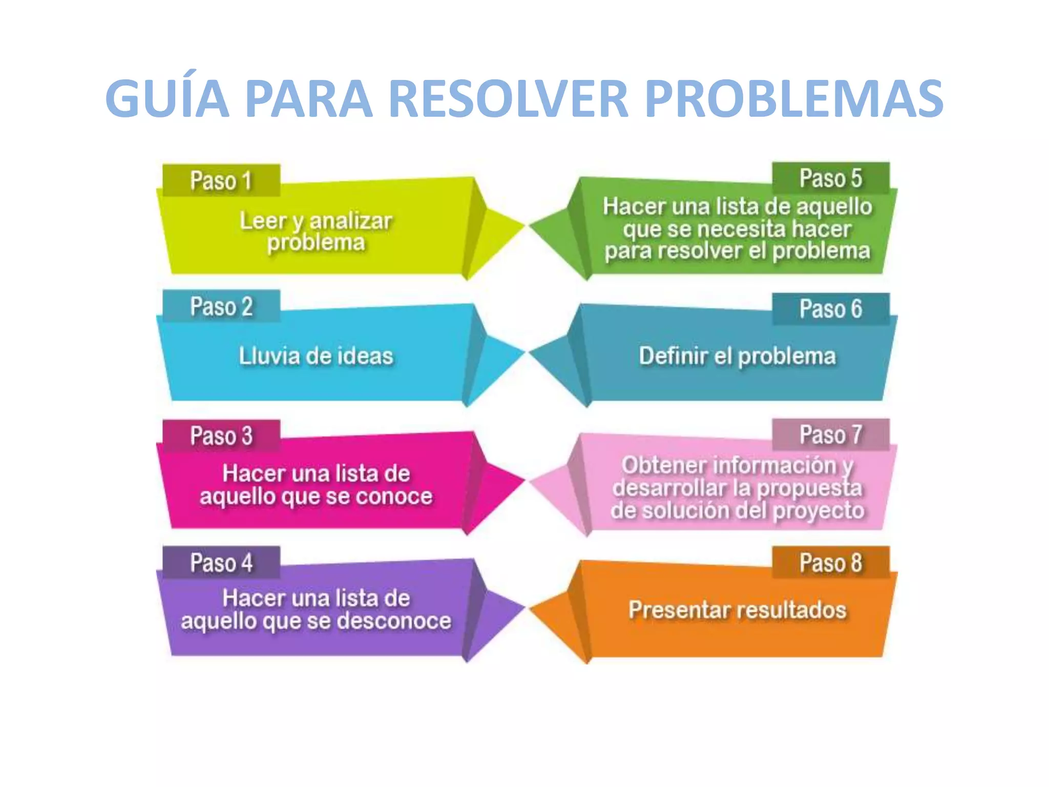 GUÍA PARA RESOLVER PROBLEMAS