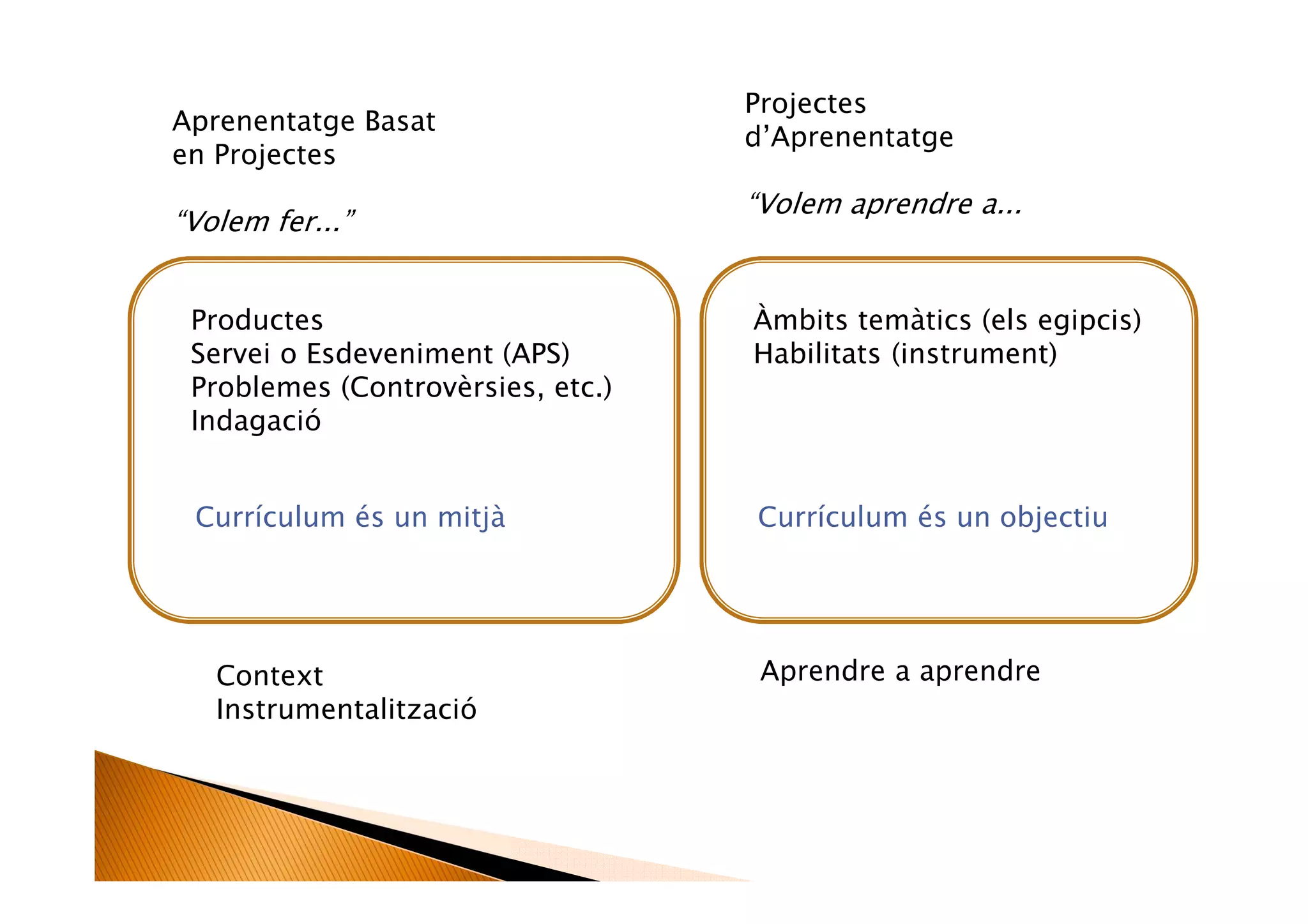 Aprenentatge Basat en Projectes: Exemples i orientacions. | PDF