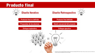 http://previews.123rf.com/images/ivelinradkov/ivelinradkov1403/ivelinradkov140300023/26786197-Mano-dibujar-Trabajo-en-equipo-concepto-de-luz-bombillas-con-
marcador-negro-Muchas-ideas-peque-as-so-Foto-de-archivo.jpg
Diseño Iterativo Diseño Retrospectivo
Propuestas de los alumnos Diseño secuencial del proyecto
Producto final definido
Enfoque ejecutivo
Producto final no definido
Enfoque explorativo
Producto final
 