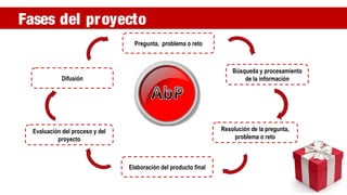 Pregunta, problema o reto
Difusión
Evaluación del proceso y del
proyecto
Búsqueda y procesamiento
de la información
Resolución de la pregunta,
problema o reto
Elaboración del producto final
Fases del proyecto
 