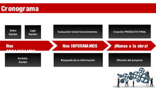 Cronograma
Nos
ORGANIZAMOS
Nos INFORMAMOS ¡Manos a la obra!
Roles
Equipo
Logo
Equipo
Porfolio
Equipo
Evaluación Inicial Conocimientos
Búsqueda de la información
Creación PRODUCTO FINAL
Difusión del proyecto
 
