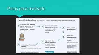 Pasos para realizarlo
 