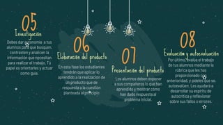 05
06
07
08
Elaboración del producto
Investigación
Evaluación y autoevaluación
Presentación del producto
Debes dar autonomía a tus
alumnos para que busquen,
contrasten y analicen la
información que necesitan
para realizar el trabajo. Tú
papel es orientarles y actuar
como guía.
En esta fase los estudiantes
tendrán que aplicar lo
aprendido a la realización de
un producto que de
respuesta a la cuestión
planteada al principio
Los alumnos deben exponer
a sus compañeros lo que han
aprendido y mostrar cómo
han dado respuesta al
problema inicial.
Por último, evalúa el trabajo
de tus alumnos mediante la
rúbrica que les has
proporcionado con
anterioridad, y pídeles que se
autoevalúen. Les ayudará a
desarrollar su espíritu de
autocrítica y reflexionar
sobre sus fallos o errores.
 