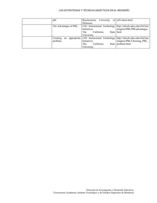LAS ESTRATEGIAS Y TÉCNICAS DIDÁCTICAS EN EL REDISEÑO
Dirección de Investigación y Desarrollo Educativo,
Vicerrectoría Académica, Instituto Tecnológico y de Estudios Superiores de Monterrey
pbl. Biochemistry University of
Delaware
n95-chem.html
The Advantages of PBL. CSU Instructional Technology
Initiatives.
The California State
University.
http://edweb.sdsu.edu/clrit/lear
ningtree/PBL/PBLadvantages.
html
Creating an appropriate
problem.
CSU Instructional Technology
Initiatives
The California State
University.
http://edweb.sdsu.edu/clrit/lear
ningtree/PBL/Choosing_PBL_
problem.html
 