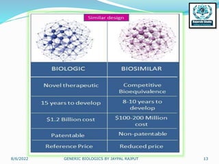 8/6/2022 GENERIC BIOLOGICS BY JAYPAL RAJPUT 13
 