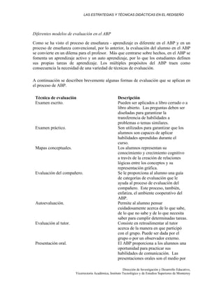 LAS ESTRATEGIAS Y TÉCNICAS DIDÁCTICAS EN EL REDISEÑO
Dirección de Investigación y Desarrollo Educativo,
Vicerrectoría Académica, Instituto Tecnológico y de Estudios Superiores de Monterrey
Diferentes modelos de evaluación en el ABP
Como se ha visto el proceso de enseñanza - aprendizaje es diferente en el ABP y en un
proceso de enseñanza convencional, por lo anterior, la evaluación del alumno en el ABP
se convierte en un dilema para el profesor. Más que centrarse sobre hechos, en el ABP se
fomenta un aprendizaje activo y un auto aprendizaje, por lo que los estudiantes definen
sus propias tareas de aprendizaje. Los múltiples propósitos del ABP traen como
consecuencia la necesidad de una variedad de técnicas de evaluación.
A continuación se describen brevemente algunas formas de evaluación que se aplican en
el proceso de ABP.
Técnica de evaluación Descripción
Examen escrito. Pueden ser aplicados a libro cerrado o a
libro abierto. Las preguntas deben ser
diseñadas para garantizar la
transferencia de habilidades a
problemas o temas similares.
Examen práctico. Son utilizados para garantizar que los
alumnos son capaces de aplicar
habilidades aprendidas durante el
curso.
Mapas conceptuales. Los alumnos representan su
conocimiento y crecimiento cognitivo
a través de la creación de relaciones
lógicas entre los conceptos y su
representación gráfica.
Evaluación del compañero. Se le proporciona al alumno una guía
de categorías de evaluación que le
ayuda al proceso de evaluación del
compañero. Este proceso, también,
enfatiza, el ambiente cooperativo del
ABP.
Autoevaluación. Permite al alumno pensar
cuidadosamente acerca de lo que sabe,
de lo que no sabe y de lo que necesita
saber para cumplir determinadas tareas.
Evaluación al tutor. Consiste en retroalimentar al tutor
acerca de la manera en que participó
con el grupo. Puede ser dada por el
grupo o por un observador externo.
Presentación oral. El ABP proporciona a los alumnos una
oportunidad para practicar sus
habilidades de comunicación. Las
presentaciones orales son el medio por
 