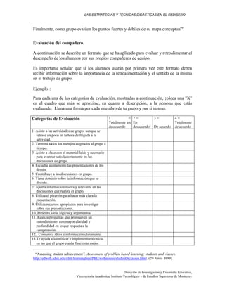 LAS ESTRATEGIAS Y TÉCNICAS DIDÁCTICAS EN EL REDISEÑO
Dirección de Investigación y Desarrollo Educativo,
Vicerrectoría Académica, Instituto Tecnológico y de Estudios Superiores de Monterrey
Finalmente, como grupo evalúen los puntos fuertes y débiles de su mapa conceptual".
Evaluación del compañero.
A continuación se describe un formato que se ha aplicado para evaluar y retroalimentar el
desempeño de los alumnos por sus propios compañeros de equipo.
Es importante señalar que si los alumnos usarán por primera vez este formato deben
recibir información sobre la importancia de la retroalimentación y el sentido de la misma
en el trabajo de grupo.
Ejemplo∗
:
Para cada una de las categorías de evaluación, mostradas a continuación, coloca una "X"
en el cuadro que más se aproxime, en cuanto a descripción, a la persona que estás
evaluando. Llena una forma por cada miembro de tu grupo y por ti mismo.
Categorías de Evaluación 1 =
Totalmente en
desacuerdo
2 =
En
desacuerdo
3 =
De acuerdo
4 =
Totalmente
de acuerdo
1. Asiste a las actividades de grupo, aunque se
retrase un poco en la hora de llegada a la
actividad.
2. Termina todos los trabajos asignados al grupo a
tiempo.
3. Asiste a clase con el material leído y necesario
para avanzar satisfactoriamente en las
discusiones de grupo.
4. Escucha atentamente las presentaciones de los
demás.
5. Contribuye a las discusiones en grupo.
6. Tiene dominio sobre la información que se
discute.
7. Aporta información nueva y relevante en las
discusiones que realiza el grupo.
8. Utiliza el pizarrón para hacer más clara la
presentación.
9. Utiliza recursos apropiados para investigar
sobre sus presentaciones.
10. Presenta ideas lógicas y argumentos.
11. Realiza preguntas que promueven un
entendimiento con mayor claridad y
profundidad en lo que respecta a la
comprensión.
12. Comunica ideas e información claramente.
13.Te ayuda a identificar e implementar técnicas
en las que el grupo pueda funcionar mejor.
∗
“Assessing student achievement”. Assessment of problem based learning; students and classes.
http://edweb.sdsu.edu/clrit/learningtree/PBL/webassess/studentNclasses.html. (29 Junio 1999).
 