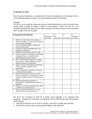 LAS ESTRATEGIAS Y TÉCNICAS DIDÁCTICAS EN EL REDISEÑO
Dirección de Investigación y Desarrollo Educativo,
Vicerrectoría Académica, Instituto Tecnológico y de Estudios Superiores de Monterrey
Evaluación al Tutor.
Esta forma de Evaluación es utilizada en el Curso de Introducción a la Biología II de la
Universidad de Delaware (http://www.udel.edu/pbl/cte/jan95-chem.html).
Ejemplo:
Por favor, usa la siguiente forma para proveer retroalimentación a tu tutor acerca de cómo
puede ayudar al grupo de trabajo a lograr un nivel óptimo. Indica con una "X" en el
recuadro apropiado que describa con mayor precisión la manera en que tu tutor interactúa
tanto contigo como con el grupo.
Categorías de Evaluación 1 =
Totalmente en
desacuerdo
2 =
En
desacuerdo
3 =
De acuerdo
4 =
Totalmente
de acuerdo
1. Muestra un interés activo en mi grupo, es
honesto, amigable y se interesa por participar
en los procesos del grupo.
2. Crea un ambiente relajado y abierto para
iniciar una discusión.
3. Escucha y responde adecuadamente a mis
problemas y preguntas.
4. Admite los conocimientos que él no sabe.
5. Ayuda a mi grupo a identificar la importancia
de aprender temas y a describir temas
aprendidos, para poderlos discutir.
6. Guía e interviene para mantener a mi grupo
por el camino correcto además para seguir
adelante a pesar de los problemas.
7. Sugiere recursos de aprendizaje apropiados y
ayuda a mi grupo a aprender como
encontrarlos.
8. Provee comentarios constructivos acerca de
la información presentada.
9. Presenta buenos juicios acerca de cuando
proveer y responder a una pregunta, y cuando
orientar la pregunta para a los miembros del
grupo.
10. Plantea preguntas que estimulan mi
pensamiento y mi habilidad para analizar el
problema.
11. Impulsa a los miembros del grupo para afinar
y organizar sus presentaciones.
12. Guía a mi grupo en planear que es lo que
podemos hacer mejor la próxima vez.
Por favor usa el espacio al final de la forma, para responder a las siguientes dos
preguntas. Asegúrate de relacionar tus respuestas con las calificaciones que seleccionaste
anteriormente.
• Describe las técnicas, que tu tutor te enseña, y que más te ayudan para aprender.
• Describe la forma en que tu tutor puede brindarte ayuda adicional
 