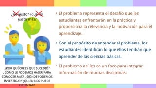 • El problema representa el desafío que los
estudiantes enfrentarán en la práctica y
proporciona la relevancia y la motivación para el
aprendizaje.
• Con el propósito de entender el problema, los
estudiantes identifican lo que ellos tendrán que
aprender de las ciencias básicas.
• El problema así les da un foco para integrar
información de muchas disciplinas.
¿les gusto? ¿qué les
gusto más?
¿POR QUÉ CREES QUE SUCEDIÓ?
¿CÓMO LE PODEMOS HACER PARA
CONOCER MÁS? ¿DÓNDE PODEMOS
INVESTIGAR? ¿QUIEN NOS PUEDE
ORIENTAR?
 