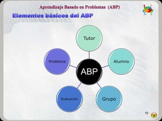 Tutor




Problema                      Alumno

                  ABP


     Evaluación           Grupo


                                       10
 