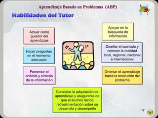 Apoyar en la
  Actuar como                                          búsqueda de
   guiador del                                          información
  aprendizaje
                                                       Diseñar el currículo y
Hacer preguntas                                         conocer la realidad
 en el momento                                       local, regional, nacional
   adecuado                                               e internacional


  Fomentar el                                        Orientar el aprendizaje
análisis y síntesis                                  hacia la resolución del
de la información                                           problema


                       Constatar la adquisición de
                      aprendizaje y asegurarse de
                          que el alumno reciba
                       retroalimentación sobre su
                        desarrollo y desempeño                                   17
 
