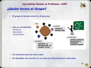  El grupo lo forman entre 6 y 8 alumnos




 Con un rol definido:
  · Portavoz
  · Secretario
  · Coordinador




 Es necesario que los roles roten
 Es deseable una reunión en un aula con infraestructura adecuada

                                                                    26
 
